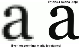 iPhone retina display zoom in