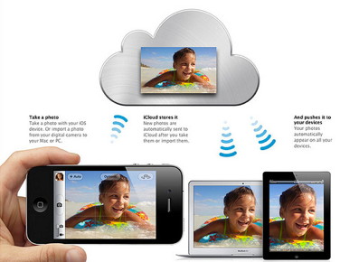 Photo Stream is part of the  iCloud service provided by Apple with iOS 5